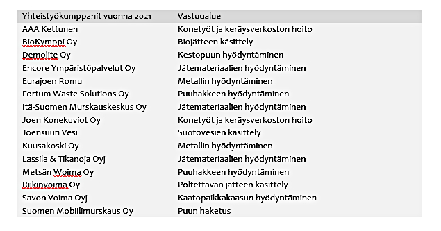 Yhteistyökumppanit ja vastuualueet vuonna 2021 taulukossa